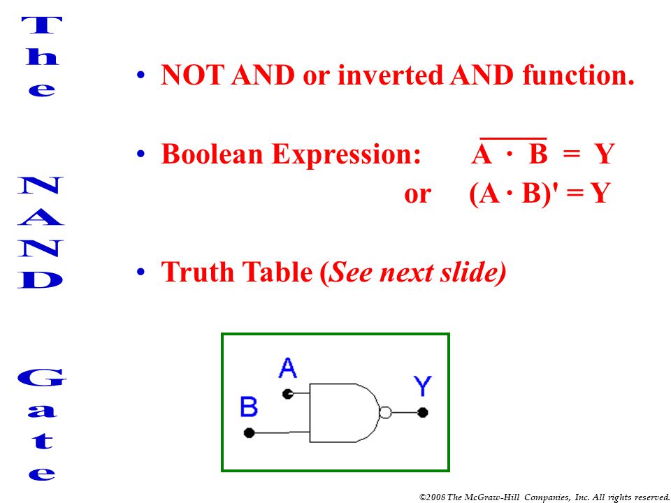 Function of and or not nand
